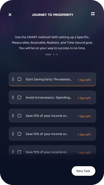 Milestones Task Page